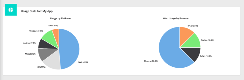 usage stats3